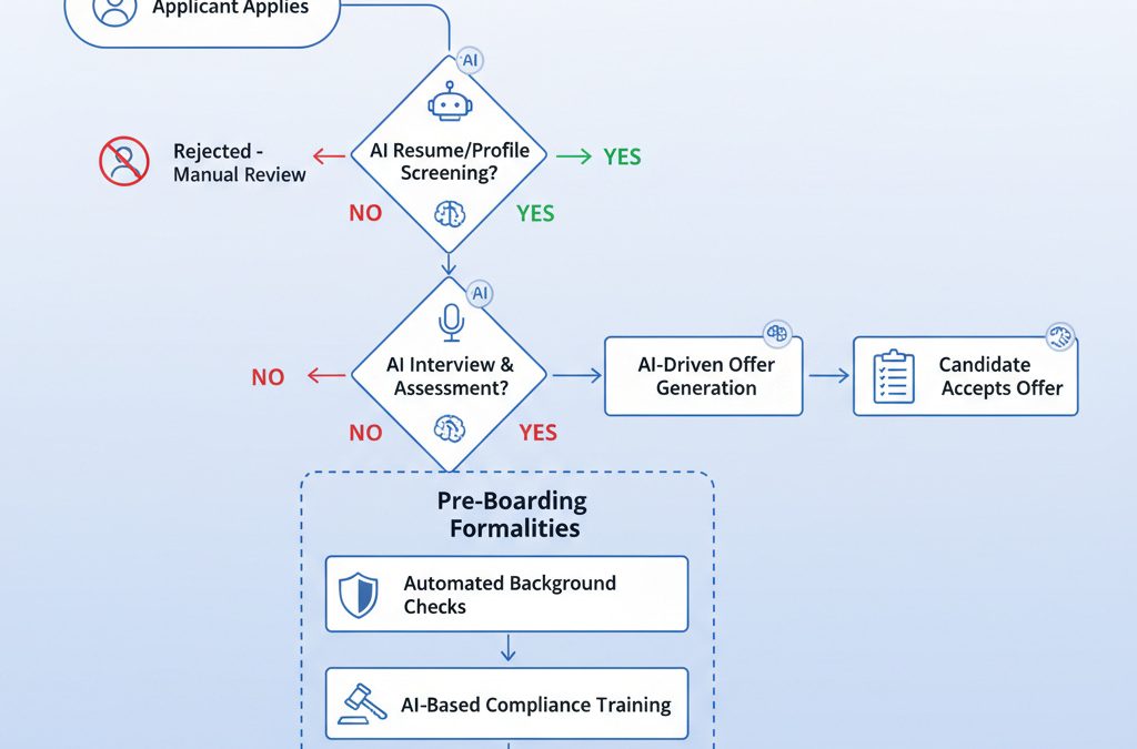 Agentic AI Is Reshaping Staff Development: A Developer’s Guide to Automated Learning Systems